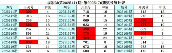 171期彩鱼福彩3D预测奖号：绝杀一码