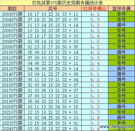 075期樊可双色球预测奖号：单挑一注推选