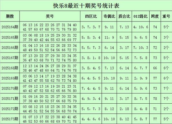 174期柳无尘惬心8预测奖号：质合分析