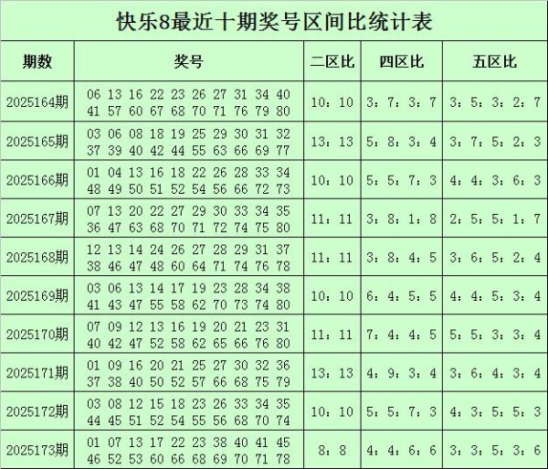 174期钱哥舒坦8预测奖号：尾数分析