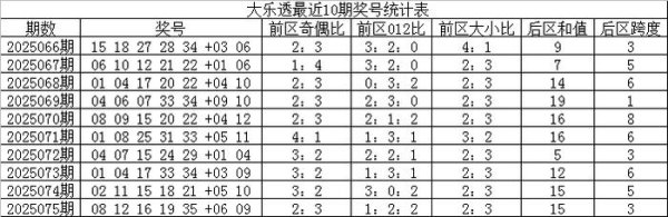 076期王天财大乐透预测奖号：连码分析