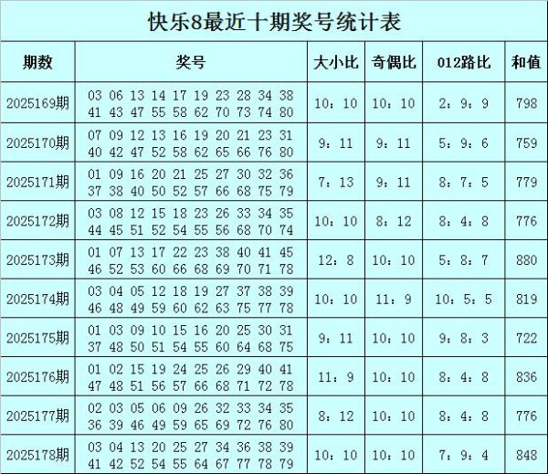 179期老李舒畅8预测奖号：定位分析