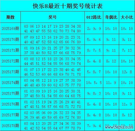 179期玉苍满足8预测奖号：20码缩水保举