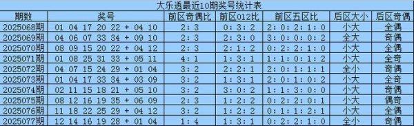 078期刘舟师大乐透预测奖号：五分辩析