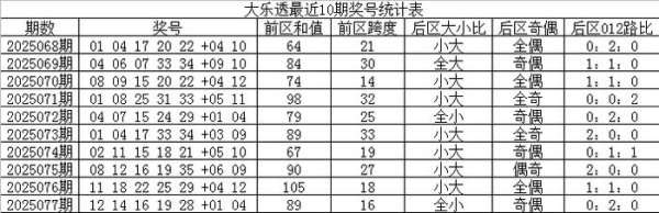 078期林子大乐透预测奖号：前区胆码参考
