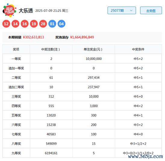 078期林必立大乐透商量奖号：奖号定位分析