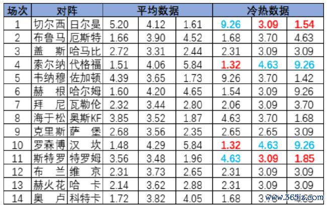 冷热指数