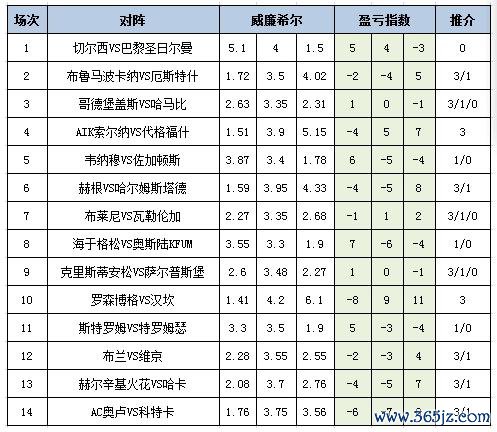 盈亏指数