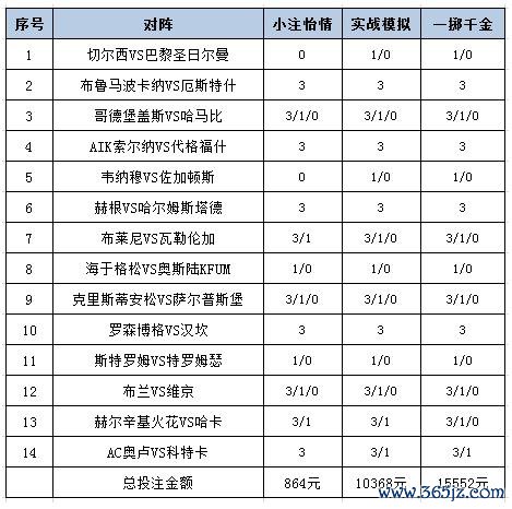 投注计策