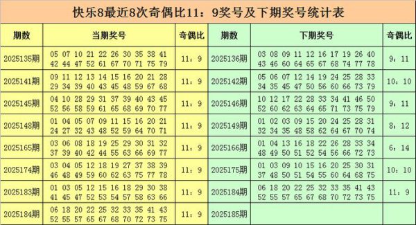 185期金俊自豪8预测奖号：选六参考