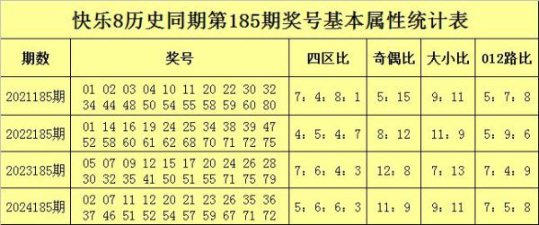 185期万妙仙自大8预测奖号：四区比推选