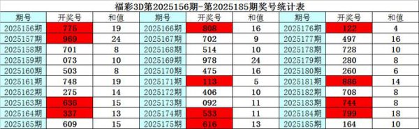 186期彩鱼福彩3D瞻望奖号：五码直选