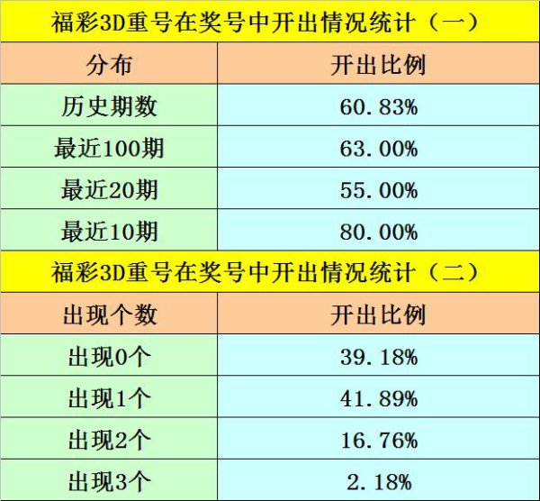 188期阿旺福彩3D展望奖号：跨度分析