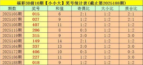 189期司马千福彩3D预测奖号：通杀一码