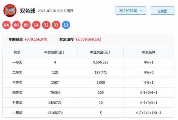 083期范闲双色球探究奖号：012路比推选