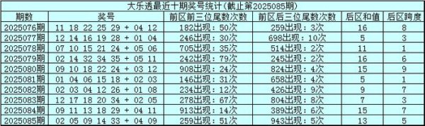 086期金年顺大乐透预测奖号：前区定位分析
