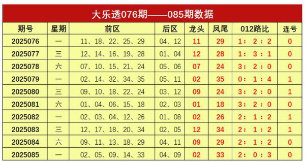 086期谢涛大乐透瞻望奖号：连号分析