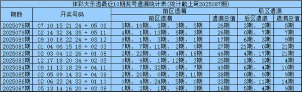 088期凡哥大乐透揣度奖号：前区杀号
