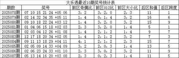 088期王天财大乐透预测奖号：后区5码保举
