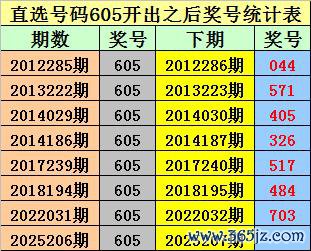 207期金原胪列三测度奖号：五码直选参考