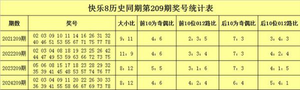 209期聂飞云自豪8预测奖号：012路比参考
