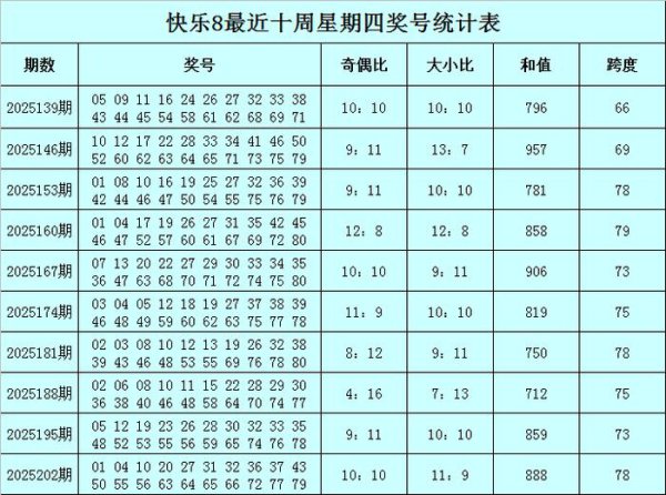 209期东风破自傲8预测奖号：同尾连码分析
