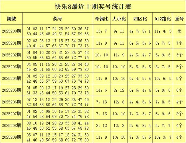 210期彤彤满足8预测奖号：四区比分析