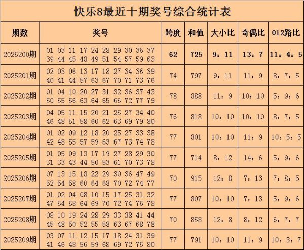 210期望老六舒心8预测奖号：大小比分析