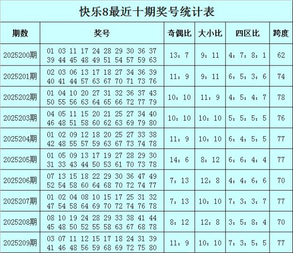 210期何飞餍足8预测奖号：小奇号码分析