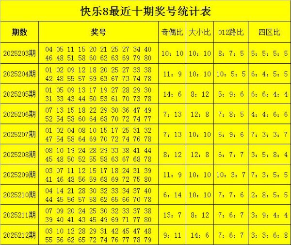213期龙九甘心8预测奖号：号码频次分析