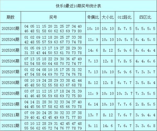 213期秦姐风物8预测奖号：奇偶比参考
