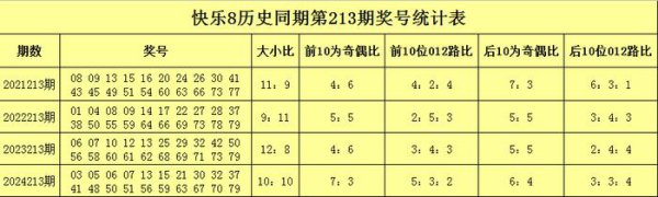 213期聂飞云好意思瞻念8预测奖号：大小比分析