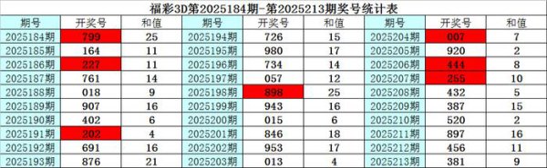 214期彩鱼福彩3D预测奖号：五码直选参考