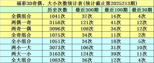 214期明皇福彩3D预测奖号：胆码参考