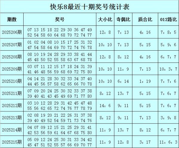 216期曾哥欢娱8预测奖号：五码单挑
