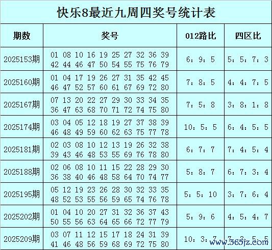 216期陈华振作8权衡奖号：两码推选