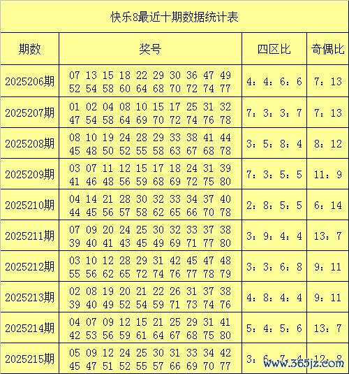 216期黄欢雀跃8预测奖号：奖号四别离析