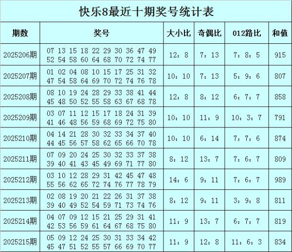 216期老李欢快8预测奖号：选六参考