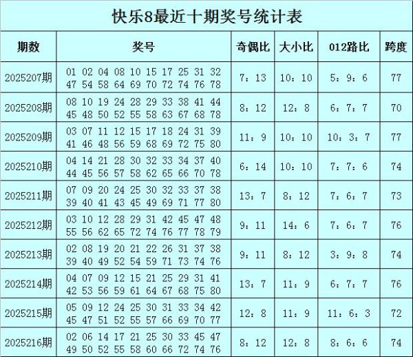 217期袁大爷欢乐8预测奖号：杀八码参考