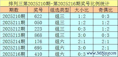 217期扈从罗列三预测奖号：和值参考