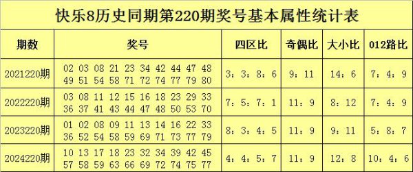 220期万妙仙中意8预测奖号：四区比推选