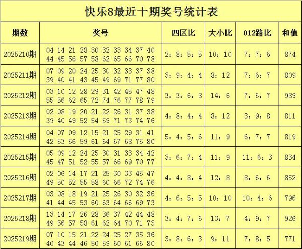 220期李笑岚舒畅8预测奖号：三码保举