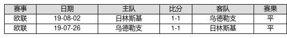 中国足球彩票25117期输赢游戏14场交战纪录