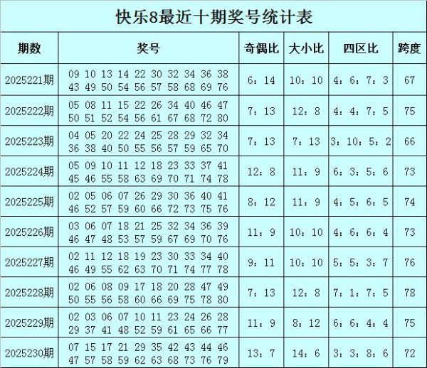 231期财姐答应8预测奖号：四差别散分析