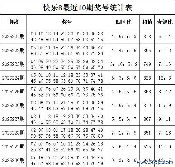 231期孙强昌盛8预测奖号：杀号参考