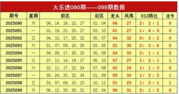 100期谢涛大乐透展望奖号：连号分析