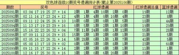 101期安队双色球揣度奖号：五码蓝球参考
