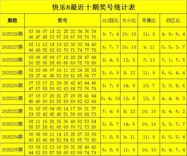 236期范秋雨欢欣8预测奖号：号码频次分析