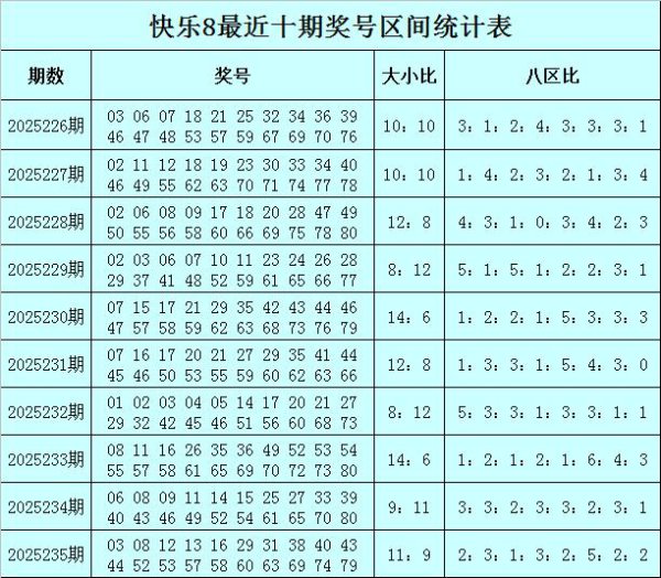 236期秀才抖擞8预测奖号：两码参考