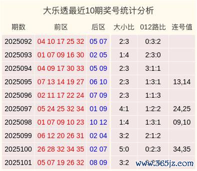 102期陈明杰大乐透预测奖号：012路分析